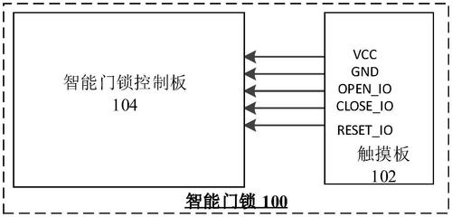 智能門鎖的制作