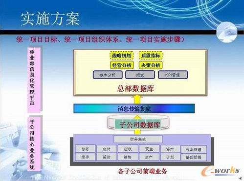 東風零部件信息化ERP系統簡介及信息系統集成服務